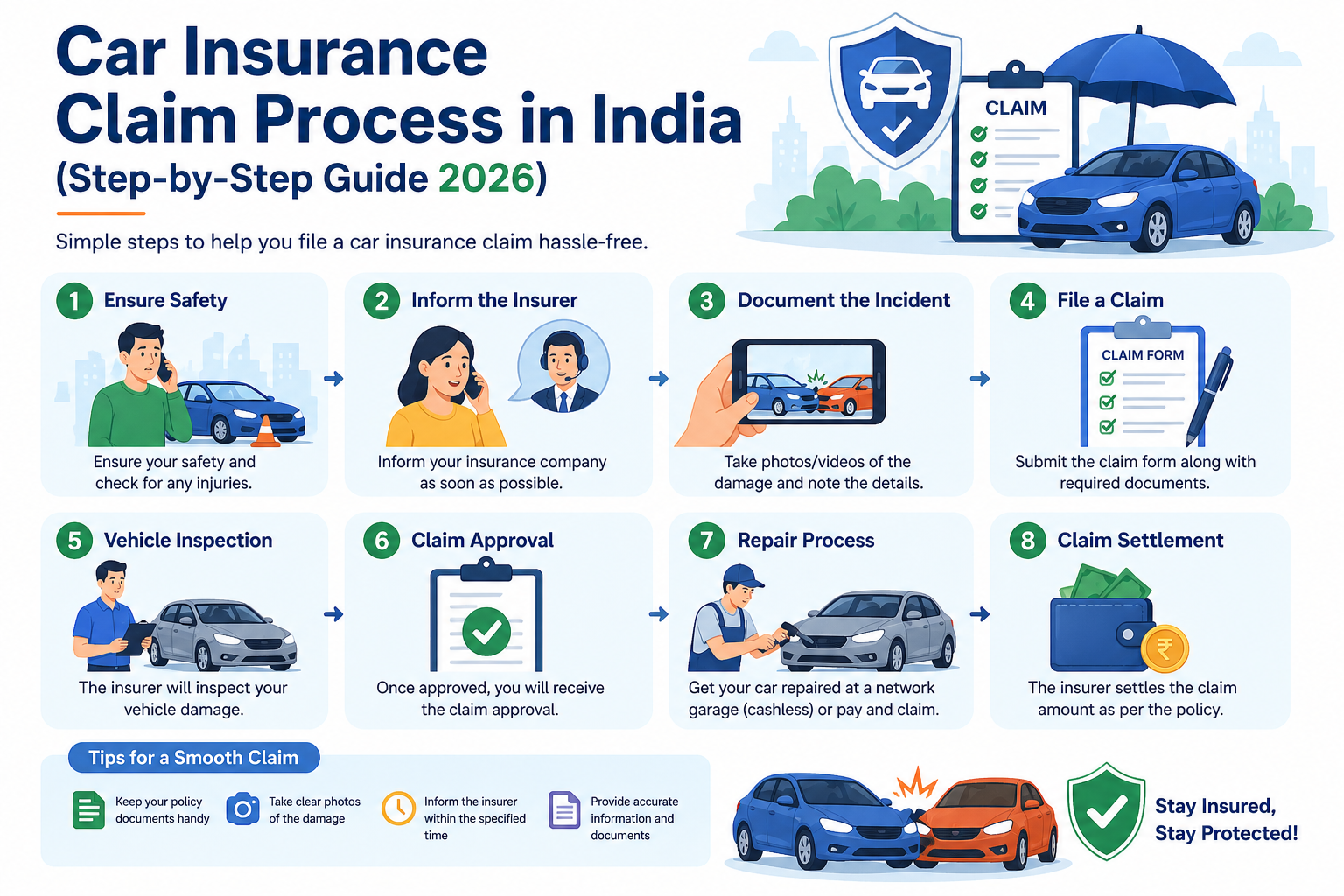 Car Insurance Claim Process in India