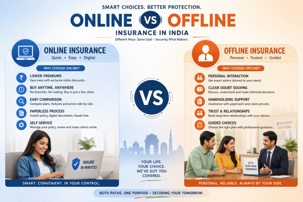 online vs offline insurance india